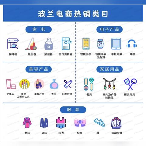 跨境电商买家服务的相关长尾关键词有哪些