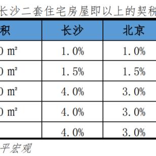广州市卖房税率是多少钱