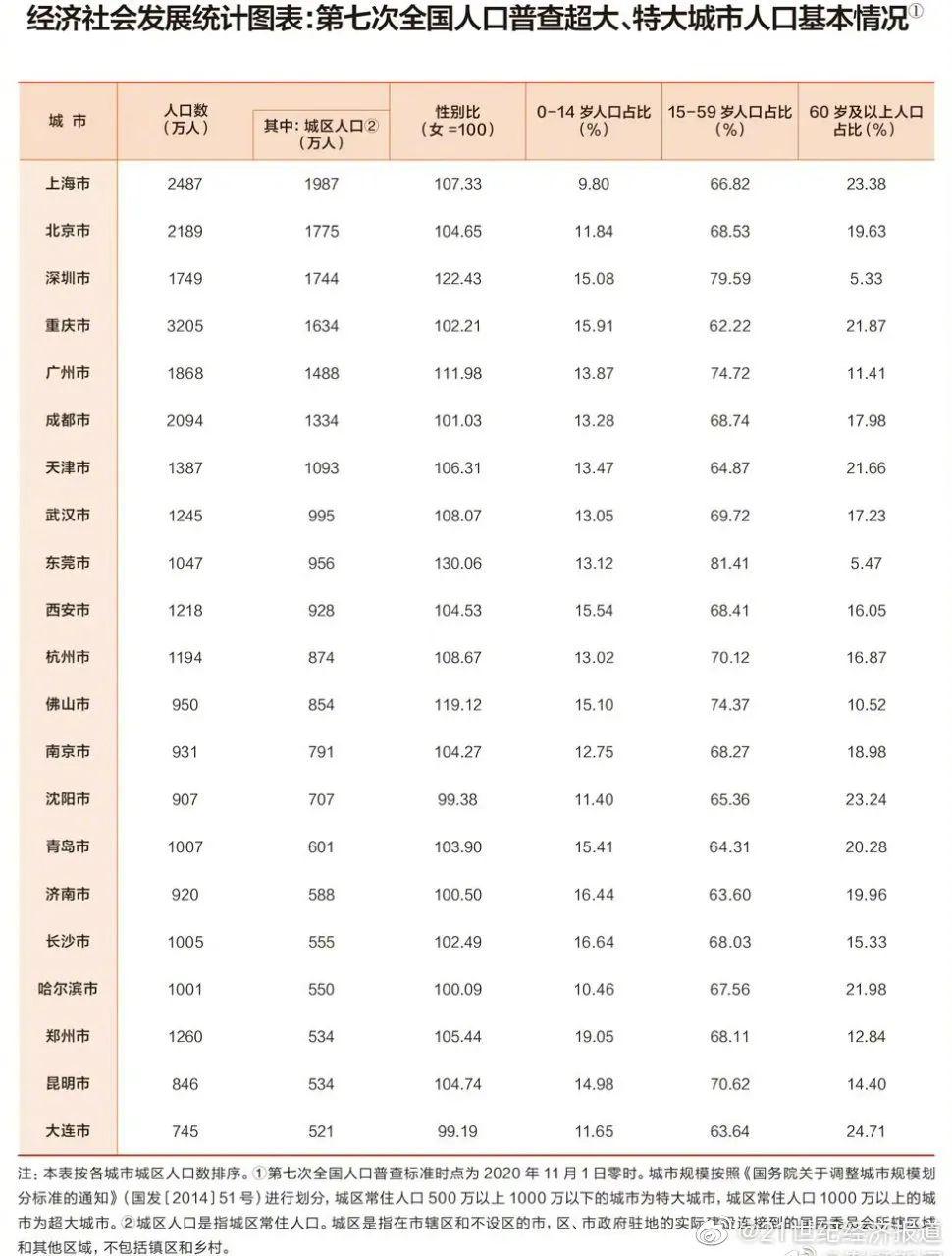 黑龙江新增本土确诊2例
 ,黑龙江新增本土确诊2例是哪里的