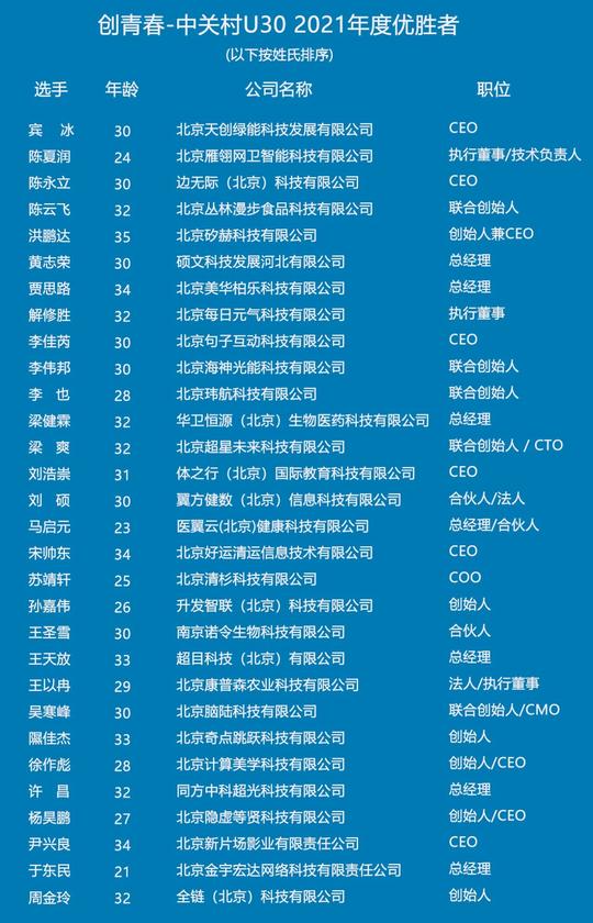 30位高精尖领域创业青年上榜！中关村u30榜单发布