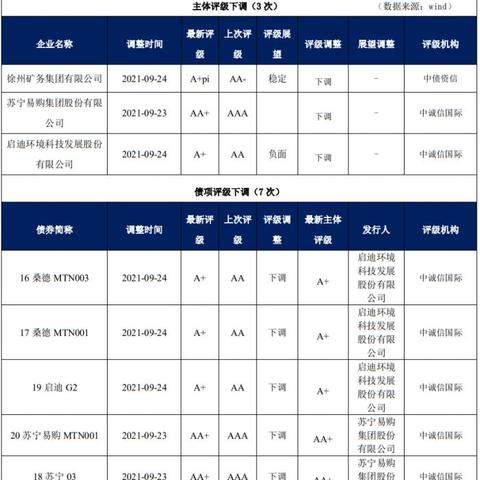 天津票据保理哪个好