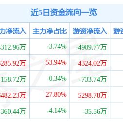 昔日盐湖提锂“明星股”金圆股份被立案，曾通过供应商给控股股东输送资金