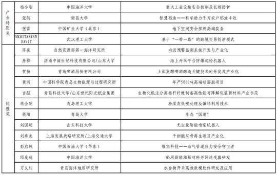 博士后创新创业成果大赛获奖名单公布！快来看看都有谁
