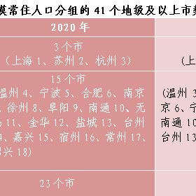 温州市的电是从哪里来的