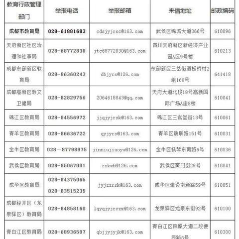 成都市房管局现在在哪里