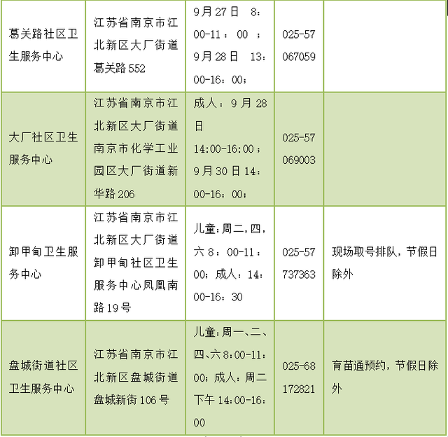 南京九价疫苗哪里打