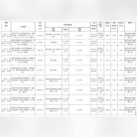 长沙市主城区是什么区
