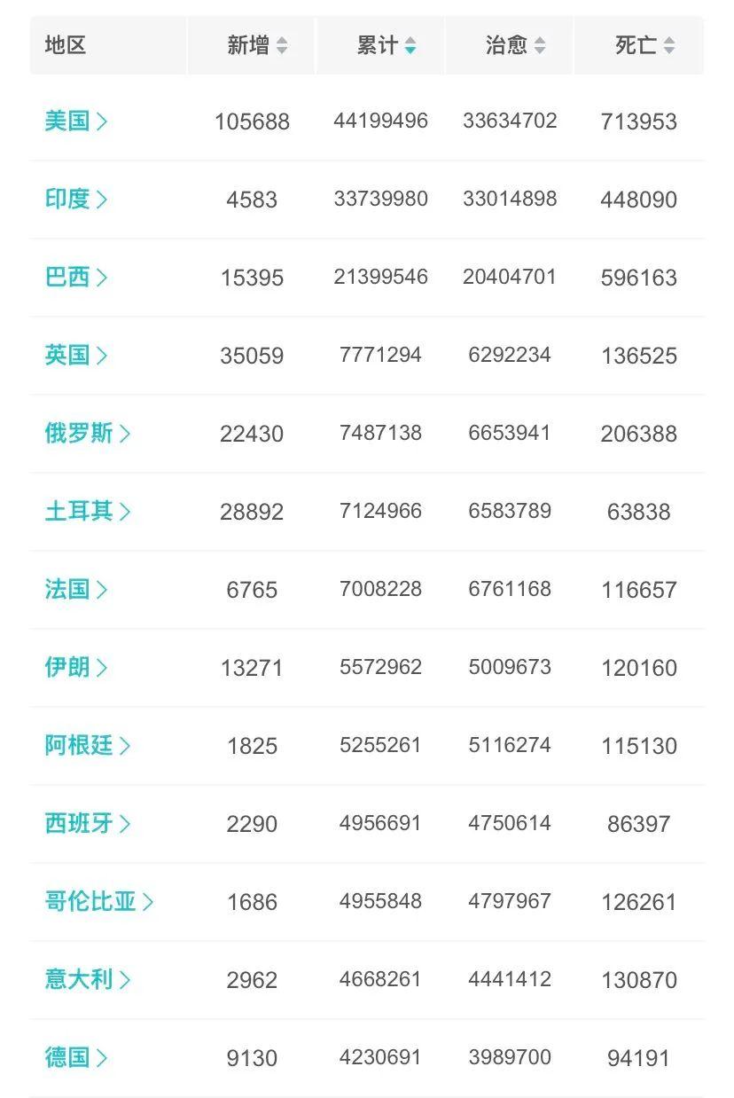 31省增11例境外病例
,31省增18例境外病例-图1 31省增11例境外病例
,31省增18例境外病例-图1