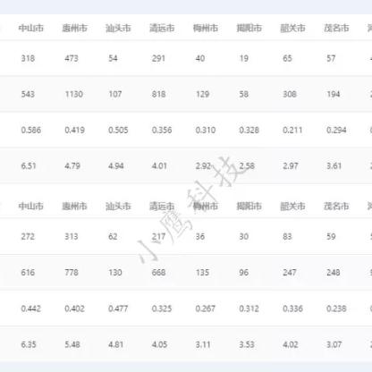 我在广州想买法拍房，但不知道去哪里买？