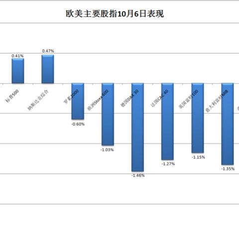 欧股普遍收涨 欧洲STOXX 600指数涨0.31%