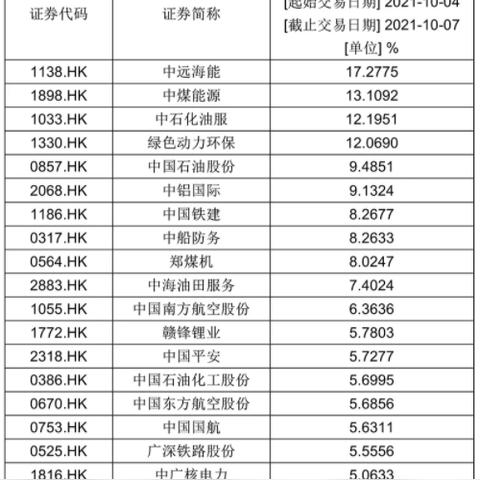 厦门大涨潮的相关长尾关键词有哪些