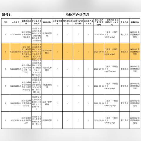 邻里手打柠檬茶长沙相关长尾关键词有哪些