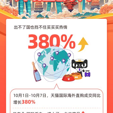 跨境电商二手产品交易的相关长尾关键词有哪些