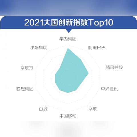 华为官网站的长尾关键词有什么