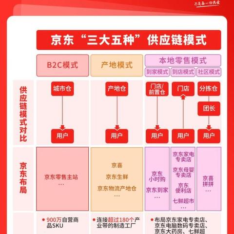 达达同城配送怎么样？