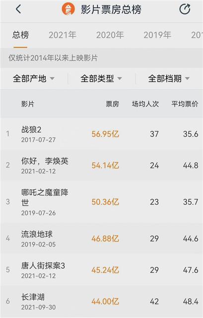 电影《长津湖》中的哪些细节最让你印象深刻