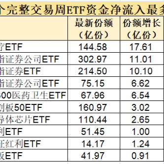 首批跟踪科创AI指数的ETF来了！科创板人工智能ETF今起发行