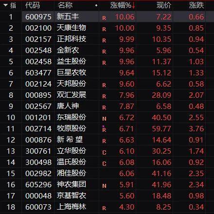 金新农：第三季度营业收入为12.84亿元，同比增长15.71%