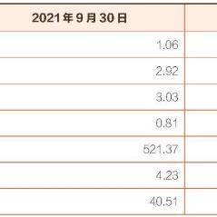 苏州社保 常熟贷款的长尾关键词有什么