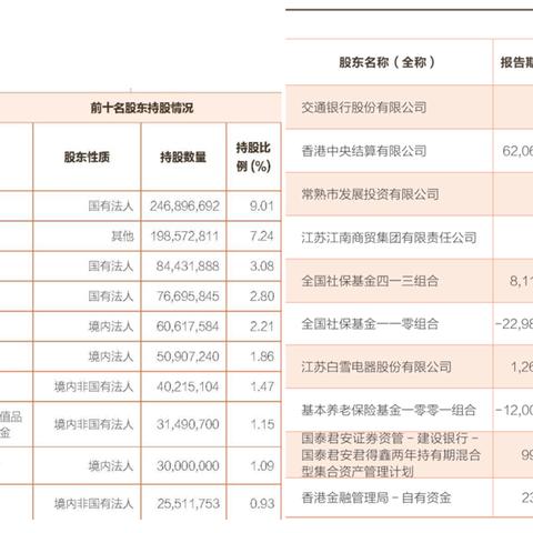 苏州市常熟经济开发区社保中心的长尾关键词有什么