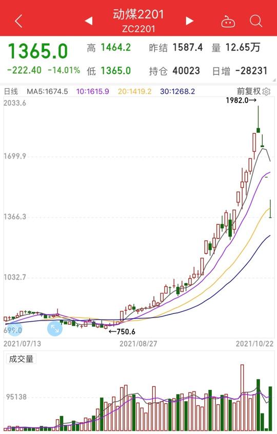“连环拳”遏制“煤超疯”！发改委研究制止煤炭企业牟取暴利等政策措施