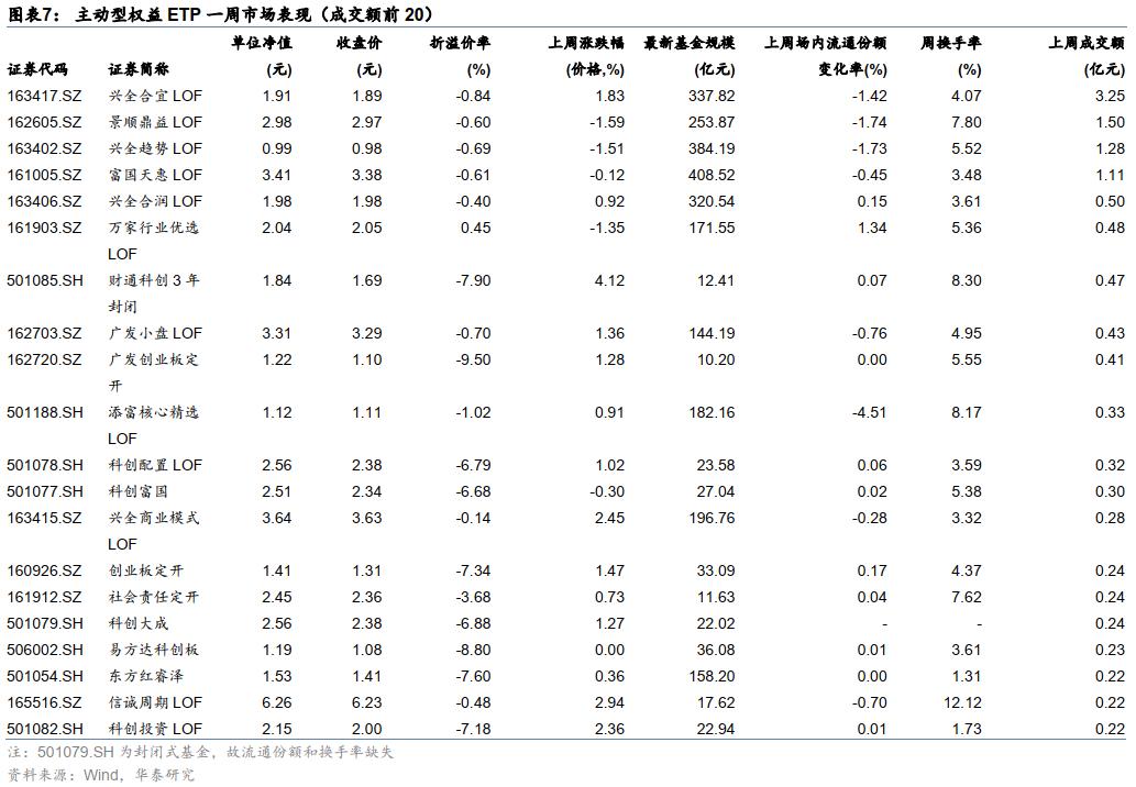 首批科创创业人工智能ETF等16只硬科技基金今日获批，即将启动募集