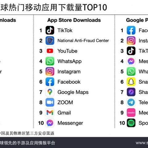 tiktok安卓怎么