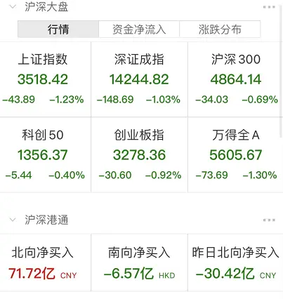网上怎样开通创业板 网上怎么开通创业板