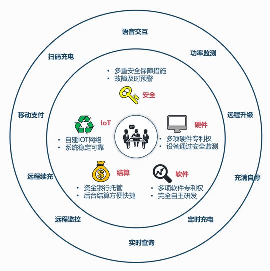 智能充电桩|长期招募桔子充电城市合伙人，成功创业就在眼前