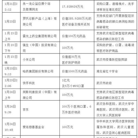 武汉市现在的病毒是什么