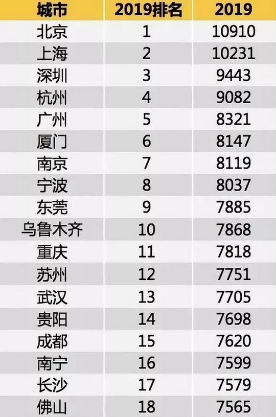 2019春招平均薪酬公布，这5份月薪10000的冷门工作你会做吗？