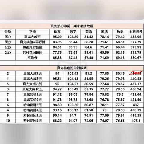 初二期末考总分多少？