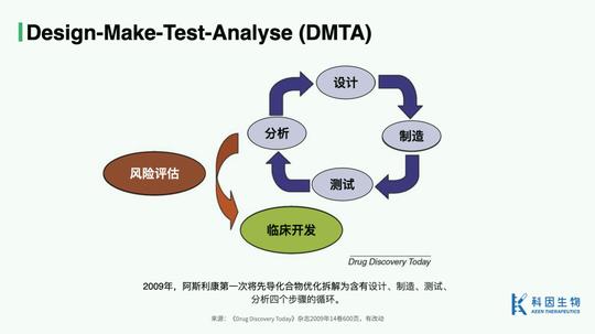 投资人转身创业，他如何思考小分子新药研发的系统性新机会？