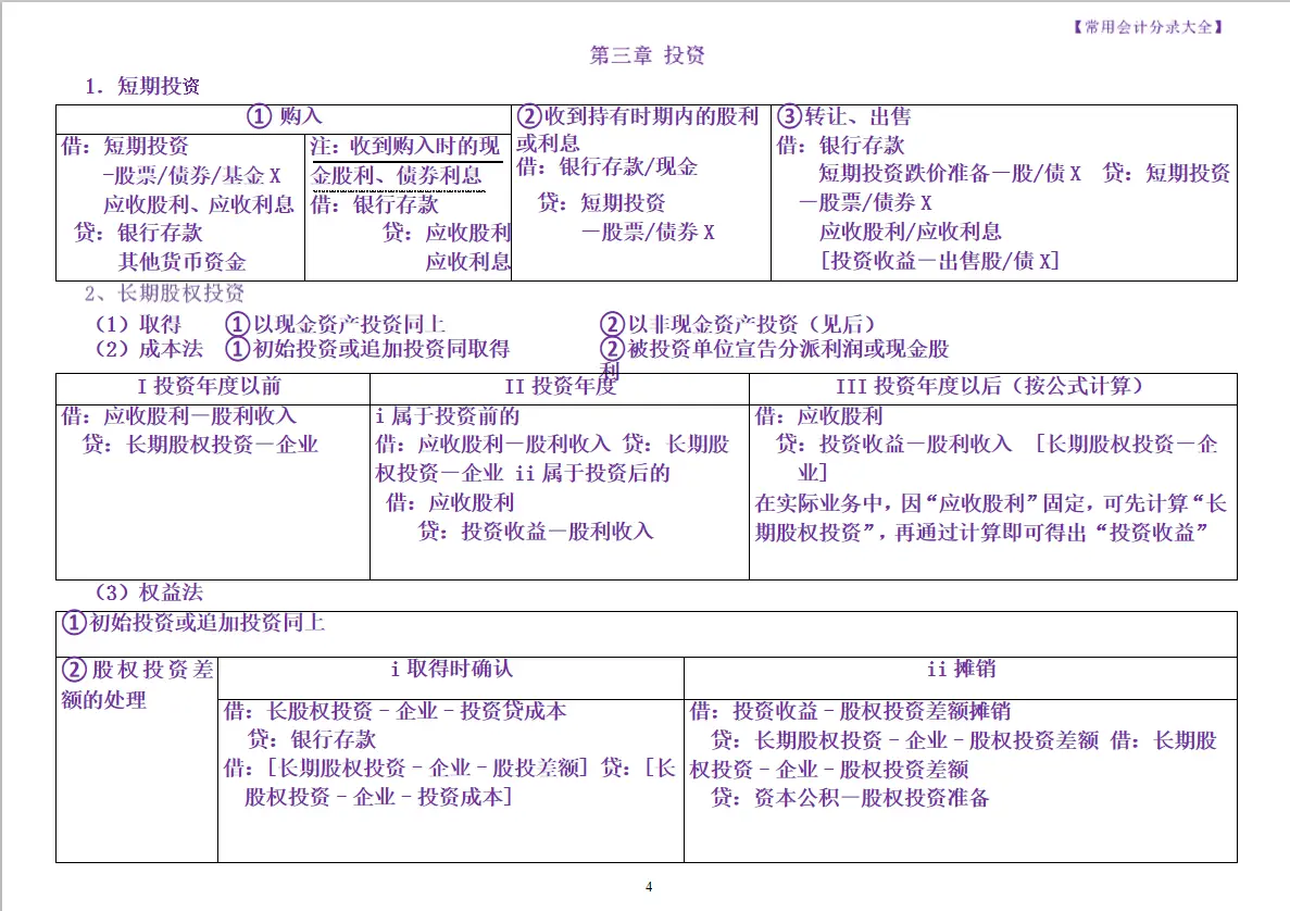 如何做投资分析 如何做投资移民