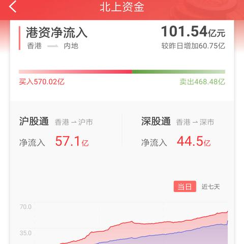 A股小幅上涨 市场风格高低切换