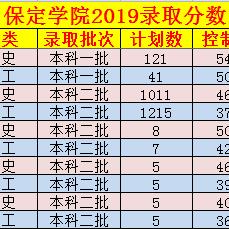 保定市哪些名导师助力