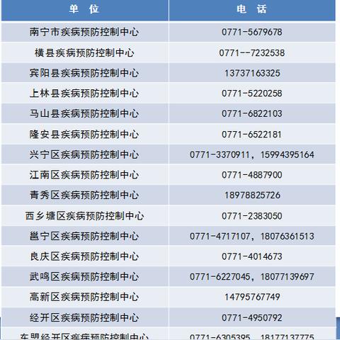 南宁市哪个疾控实习好