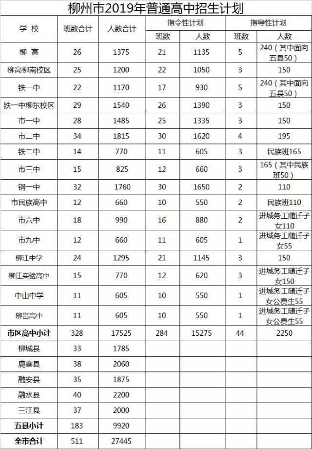 柳州市高级中学实力排行:领航未来,首选柳高