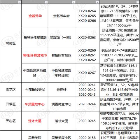 长沙捡漏小户型二手房相关长尾关键词有哪些