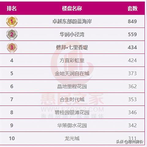 沈阳七里香堤相关长尾关键词有哪些