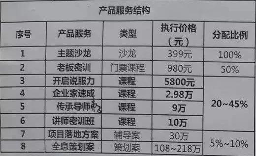 多名“成功学大师”落网：以培训、企业营销为名诈骗和传销