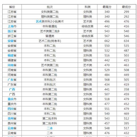 [苏州中考分数线时间]长尾关键词有什么