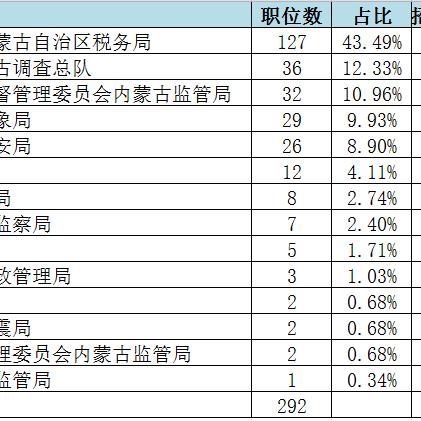 沈阳市127中怎么样