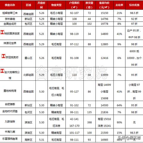 合肥市九联湖畔怎么样