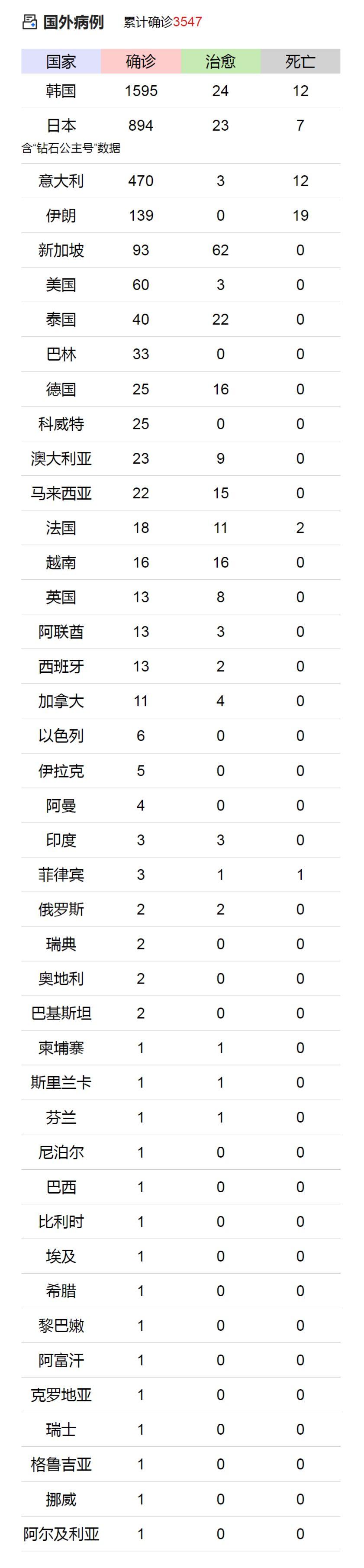 31省份新增确诊12例
 /31省份新增确诊12例l