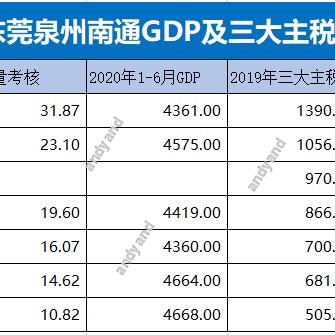 南通坐飞机到济南相关长尾关键词有哪些
