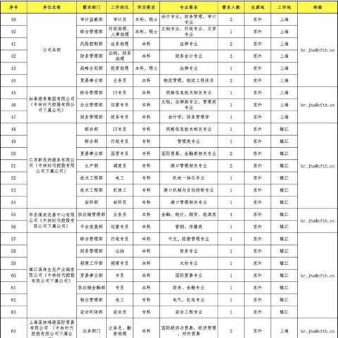 中林控股集团可靠吗？