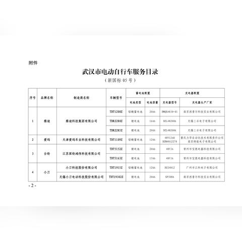 武汉市委通告的相关长尾关键词有哪些