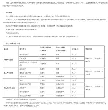 关于上海的二本大学相关关键词有哪些