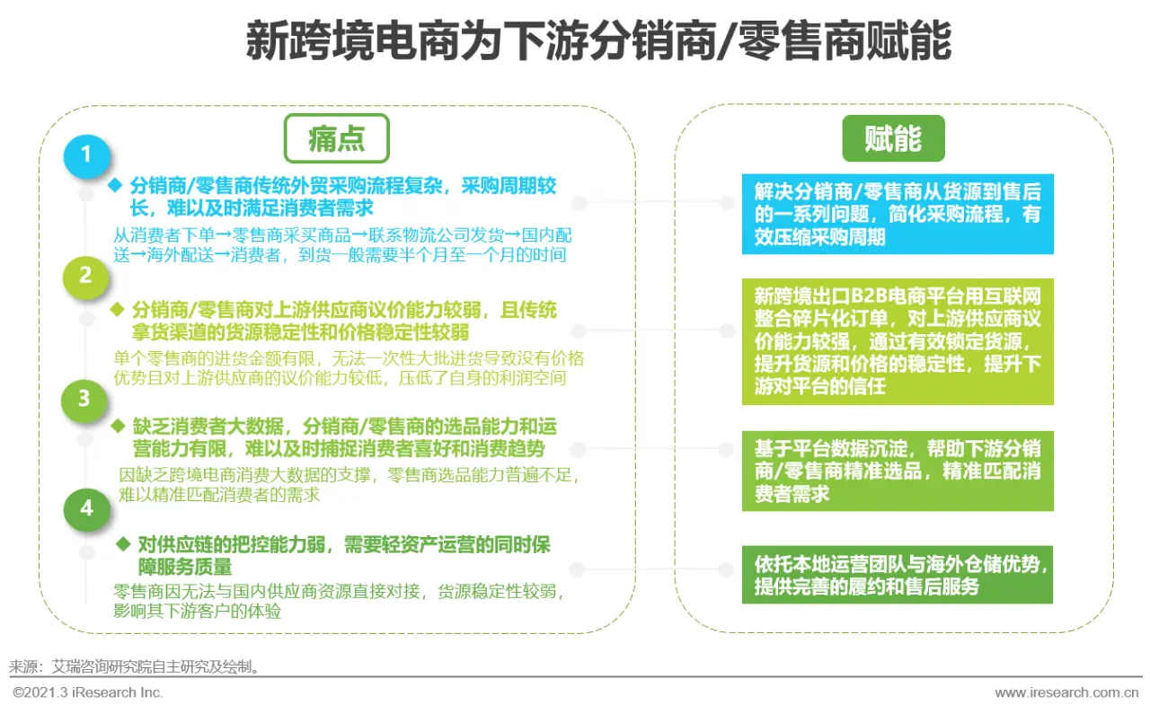 b2b平台搭建什么意思 b2b电商平台什么意思